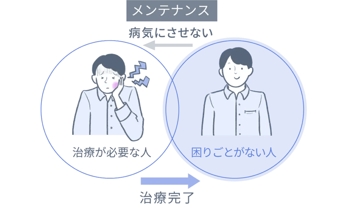メンテナンス